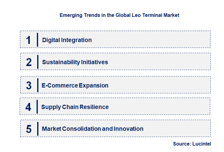 Emerging Trends in the Leo Terminal Market